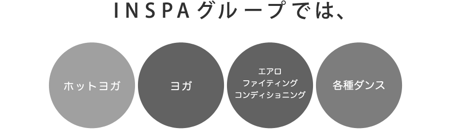 INSPAグループでは、ホットヨガ、ヨガ、エアロ・ファイティング・コンディショニング、各種ダンス等の