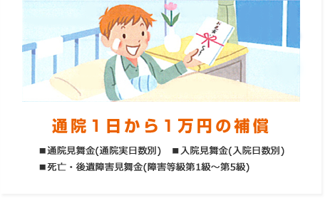 通院1日から1万円の補償（通院見舞金(通院実日数別)、入院見舞金(入院日数別)、死亡・後遺障害見舞金(障害等級第1級～第5級)）